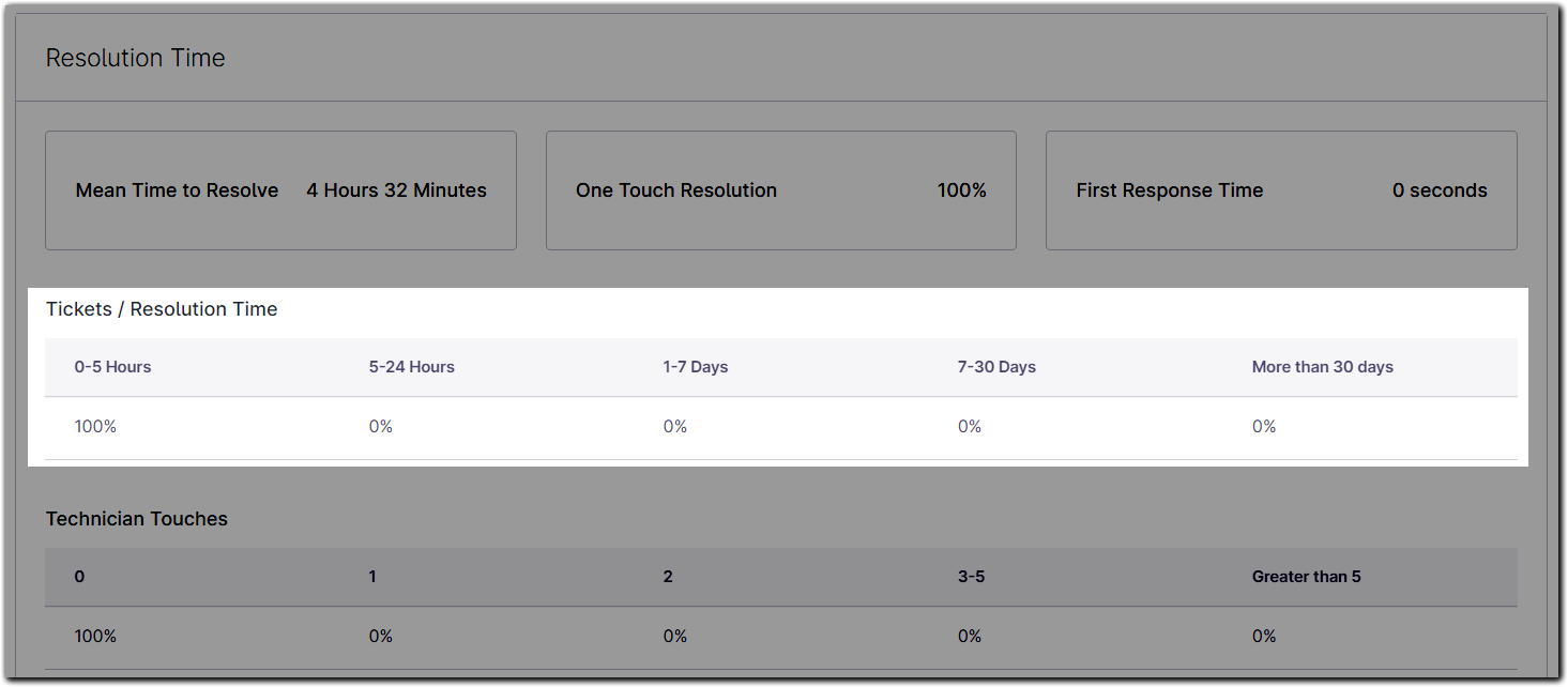 report_ticketing_resolution time_ticket.png